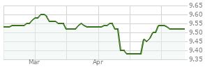 bsiix|BlackRock Strategic Income Opps Instl (BSIIX) .